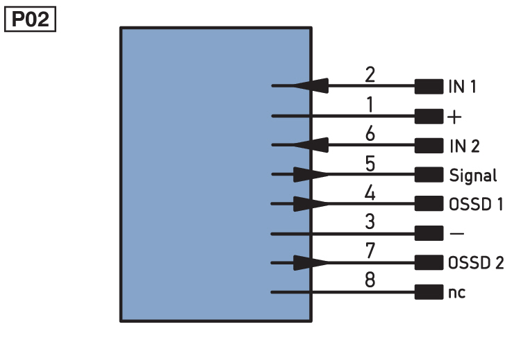 Магнитный датчик безопасности Wenglor SD4RAS02TN89