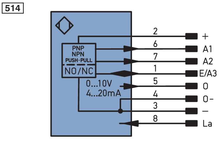 Лазерный датчик расстояния Wenglor X1TA101MHV80