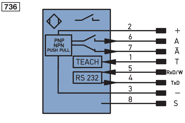 Люминесцентный датчик Wenglor A1P05QAT80