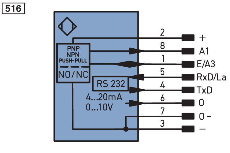 Лазерный датчик расстояния Wenglor X1TA101MHT88